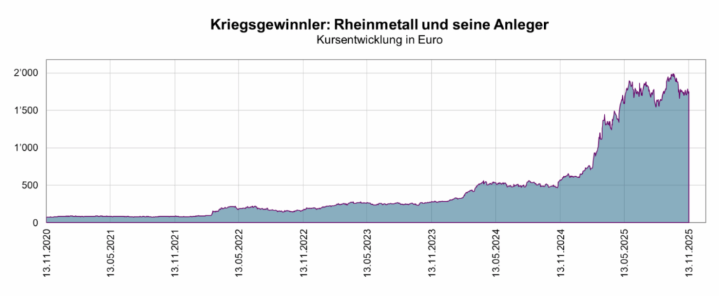kriegsgewinnler rheinmetall