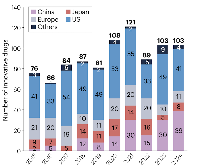 Zulassung neuer Medikamente im internationalen Vergleich