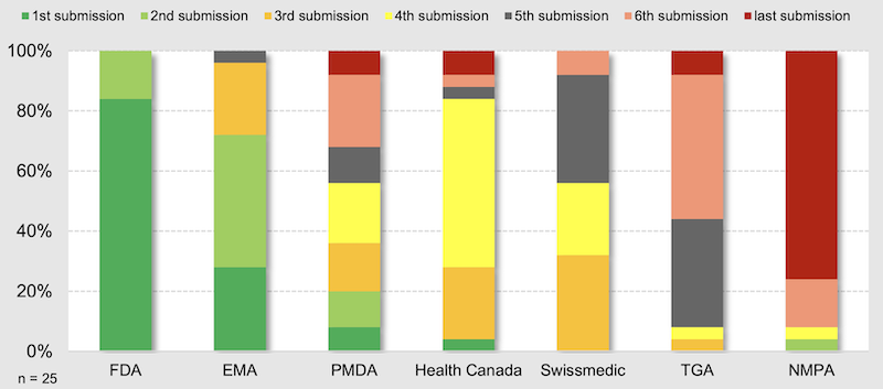Cirs, R&D Briefing 102 weltweit erste Zulassung