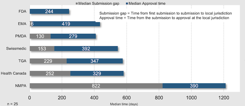 Cirs, R&D Briefing 102