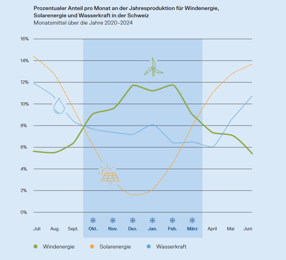 Screenshot 2025-12-16 at 18-46-20 12259-250828-ECH-Windkraft-Broschuere-D-WEB-1.pdf
