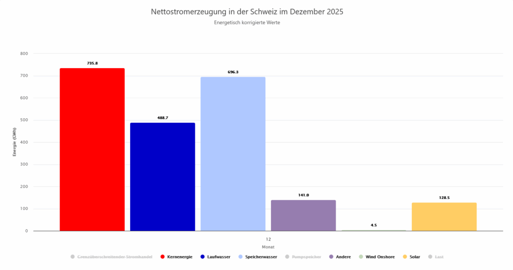 Screenshot 2025-12-16 at 18-48-44 Säulendiagramme zur Stromerzeugung Energy-Charts