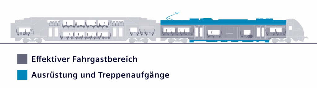 Vergleich-Marktbliches-Doppelstock-Konzept-und-Desiro-HC-Konzept