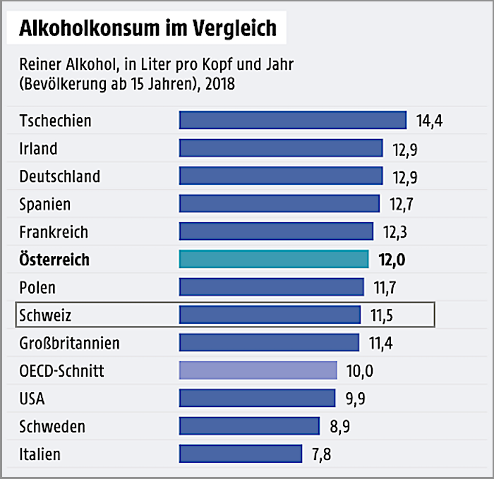 Alkoholkonsum Kopf Jahr