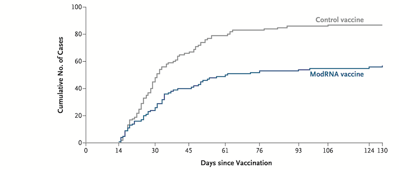 Grafik Grippe mRNA-Impfung Pfizer