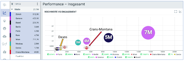 Crans-Montana