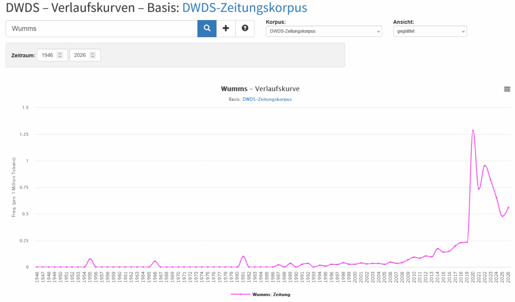 Screenshot 2026-01-28 at 17-15-33 DWDS – Verlaufskurven – Wumms – DWDS-Zeitungskorpus