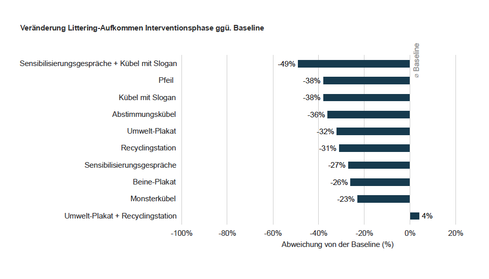 effizienz massnahmen diagramm