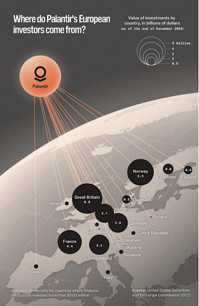 Europäische Aktionäre von Palantir