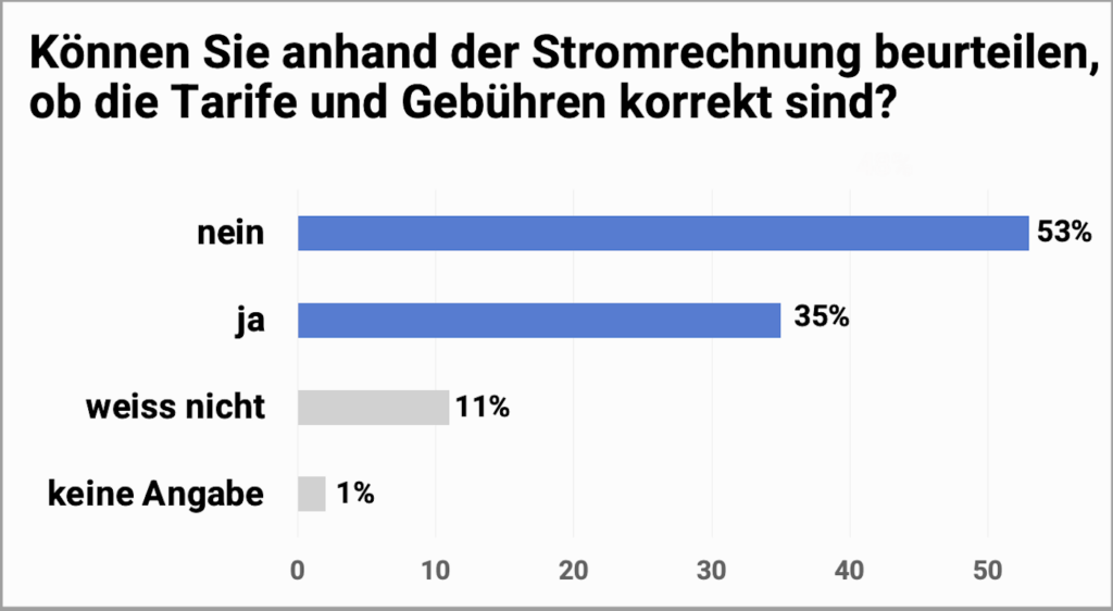 Umfrage Rechnungen X