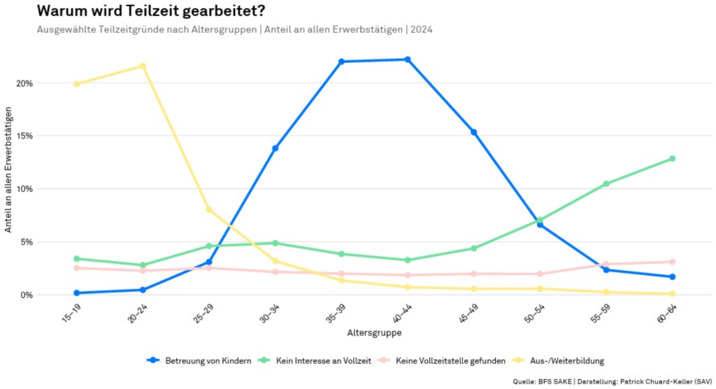 Abbildun1_teilzeit_de