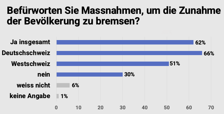 Demoscope Massnahmen ja nein x