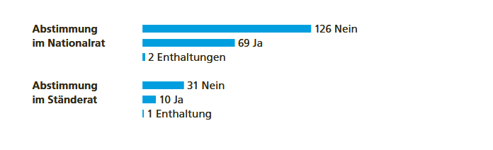 Screenshot 2026-06-09 at 14-36-03 Volksabstimmung vom 3. März 2024 - Erläuterungen des Bundesrates - marzo_DE.pdf