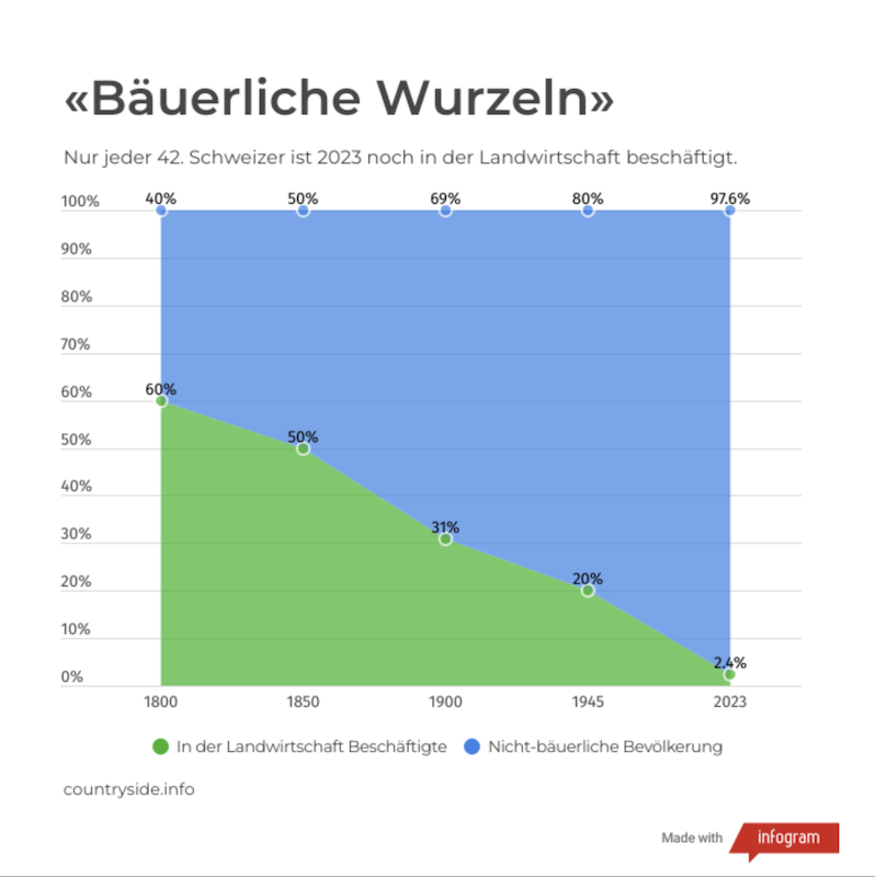 Bildschirmfoto 2026-07-15 um 12.41.15