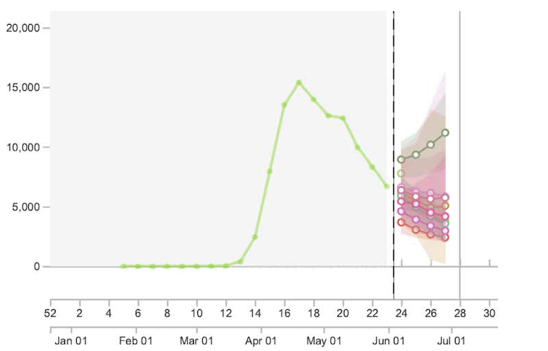 Grafik Modellierungen Covid-Todesfälle