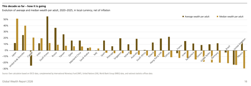 UBS-Grafik