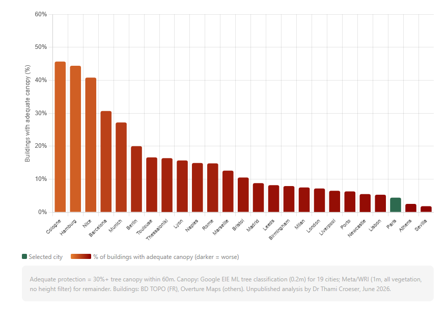Croeser Schattenranking europ Städte
