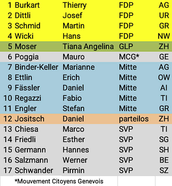SR für 50 Prozent XX