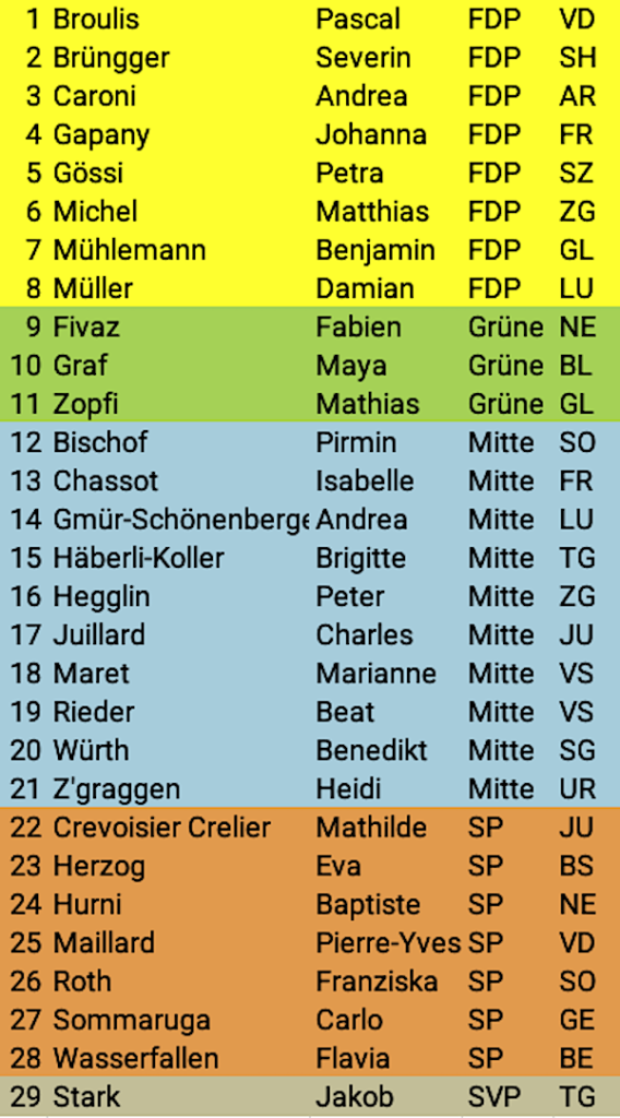 SR für 90 Prozent