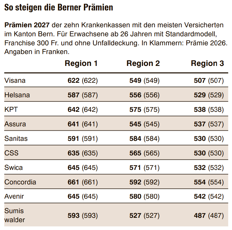 Screenshot 2026-09-30 at 09-05-14 Seiten_2_3_Stadt__Region_Bern_2026-09-30-1.pdf