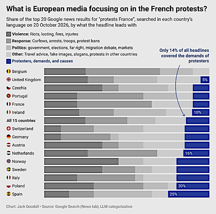 Frankreich Medienberichte